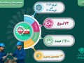 اقتدار مهندسی در قلب صنعت نیروگاهی /بومی‌سازی تجهیزات استراتژیک و سد محکم ایران در برابر خروج ارز